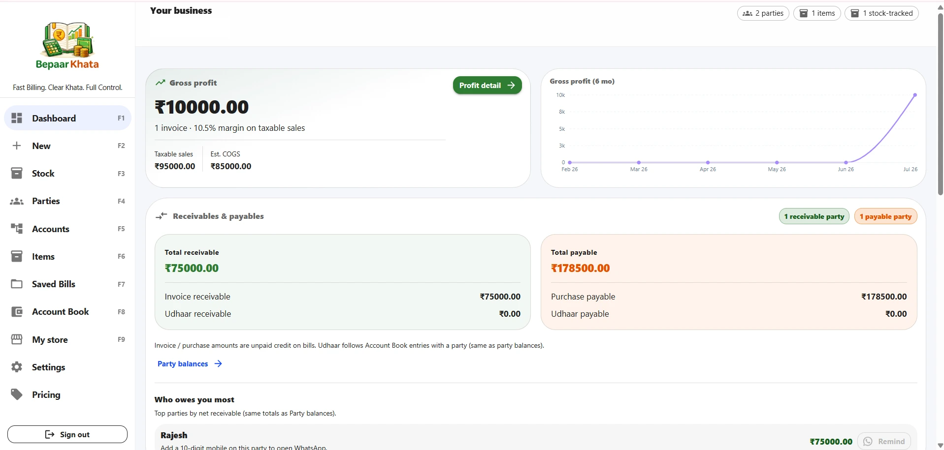 BepaarApp business analytics dashboards