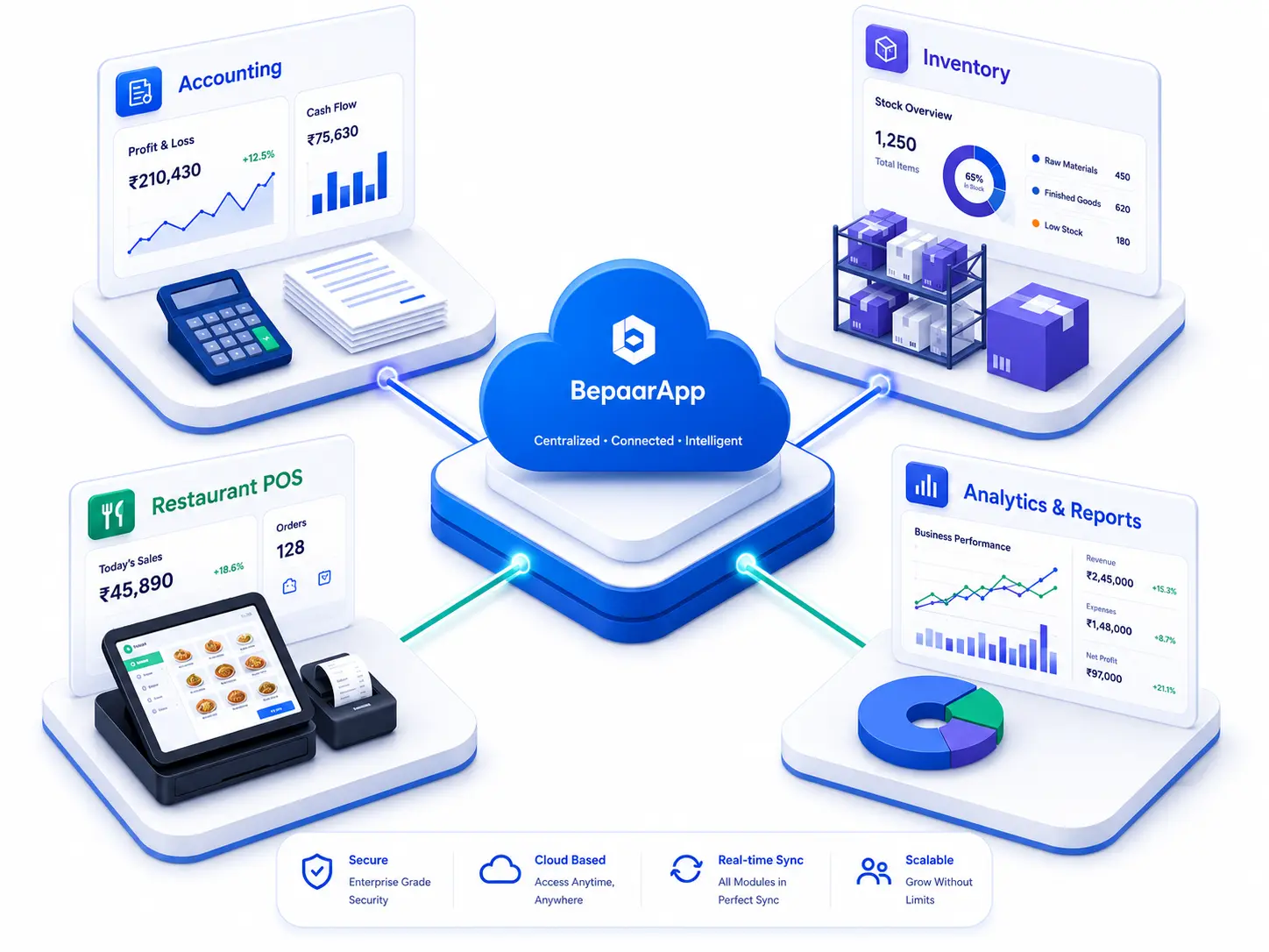 BepaarApp platform overview — connected business modules